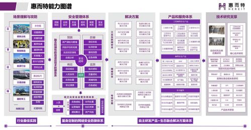 布局工业互联网安全仅4年,这家企业凭什么被几百家军工能源企业青睐,营收破2亿